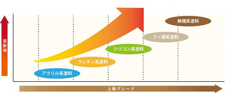 外壁の塗り替えサイン ガイソー青森店 住まいの外装リフォーム専門店 外壁の塗り替えサイン ガイソー青森店 住まいの外装リフォーム専門店
