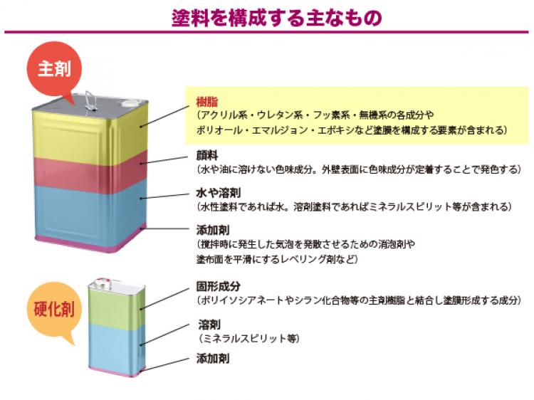 外壁塗料の最高グレード 無機塗料とは ガイソー青森店 住まいの外装リフォーム専門店 外壁塗料の最高グレード 無機塗料とは ガイソー青森店 住まいの外装リフォーム専門店
